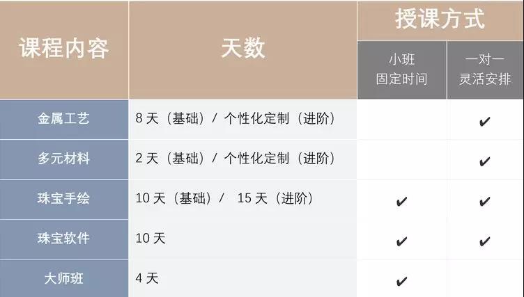 AIVA當(dāng)代首飾課程列表【專業(yè)進階版】