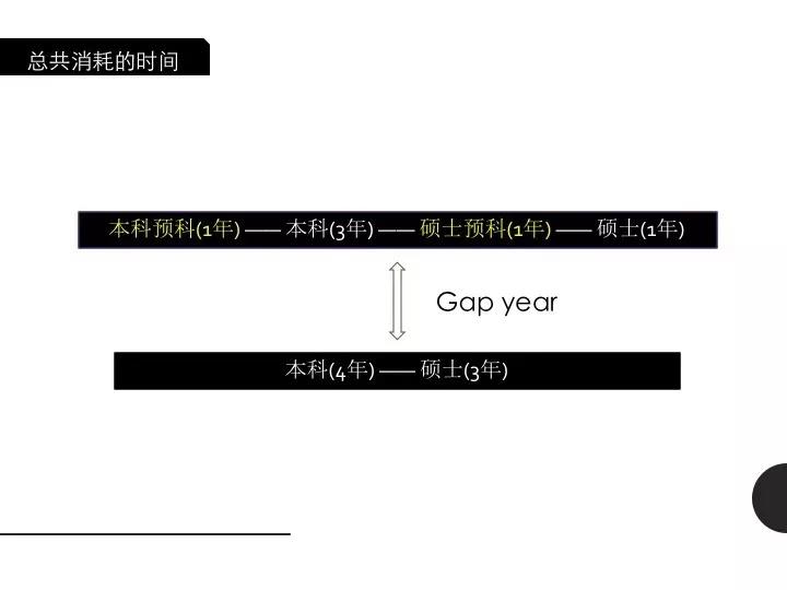 畢業究竟要學習多少時間呢